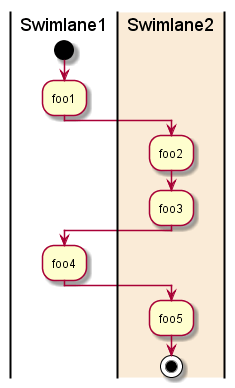 activity-diagram-beta-3ok6dcdx.webp