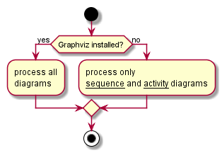 activity-diagram-beta-nhisozdz.webp
