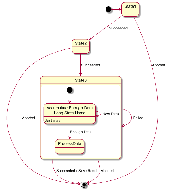 (5/5) Windows7 Sublime Text3的插件PlantUML画图工具---plantuml使用名字中包含空格可以加引号（长 ...