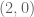 (2, 0)