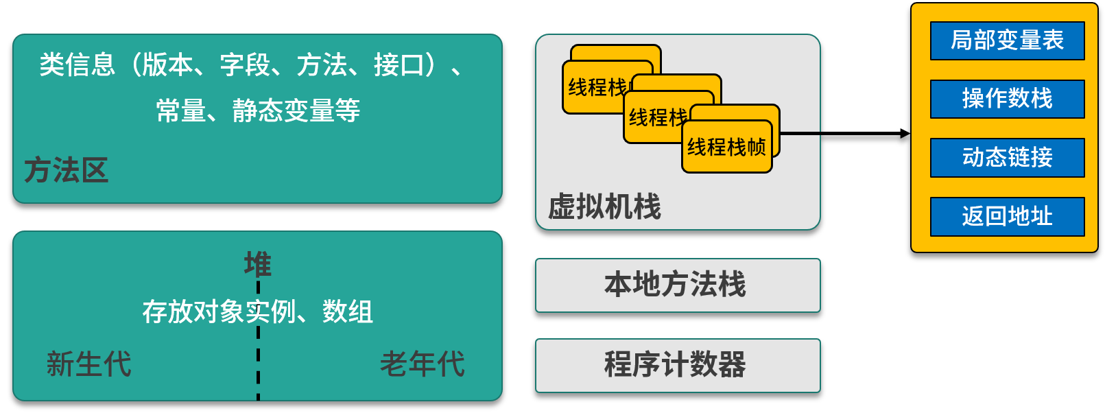 程序运行时内存如何分配的