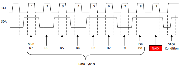 SPI、I2C和UART_i2c需要校验位么?-CSDN博客 image.