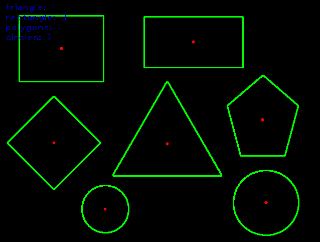 OpenCVでの幾何学的形状の認識と測定