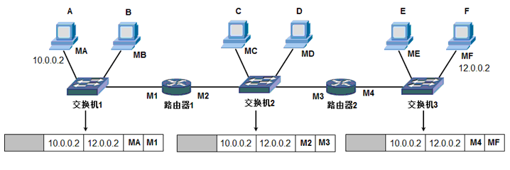 IP地址和子网划分学习笔记之《IP地址详解》