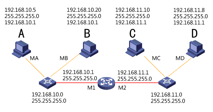 IP地址和子网划分学习笔记之《子网掩码详解》