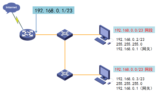 IPå°ååå­ç½ååå­¦ä¹ ç¬è®°ä¹ãè¶ç½åå¹¶è¯¦è§£ã