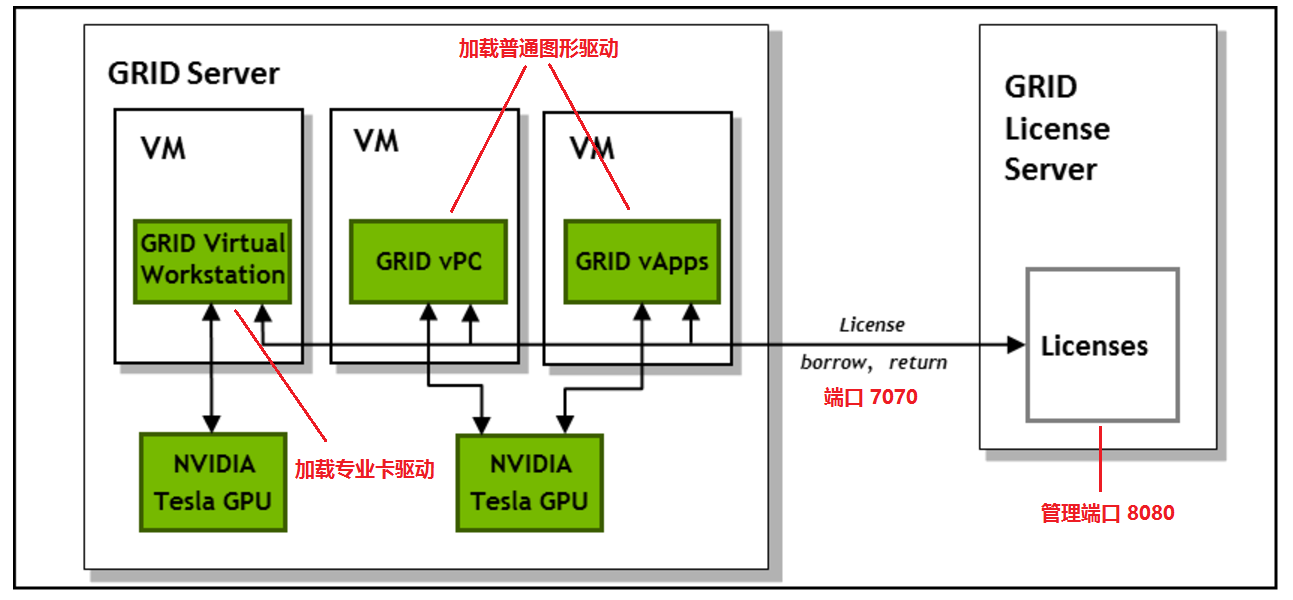 NVIDIA Grid сервера. NVIDIA Grid Virtual GPU. Grid software. NVIDIA Tesla Grid. Nvidia grid