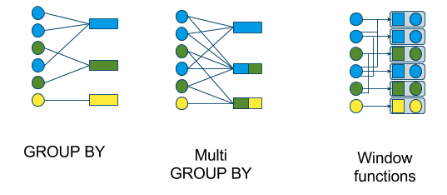 Apache Calcite官方文档中文版- 进阶-3. 流（Streaming）