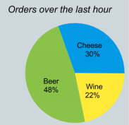 Apache Calcite官方文档中文版- 进阶-3. 流（Streaming）