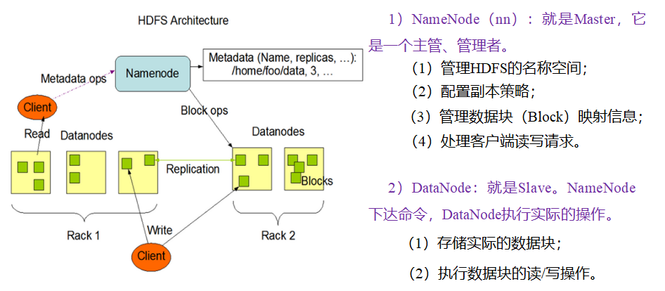 Hadoop 之 HDFS