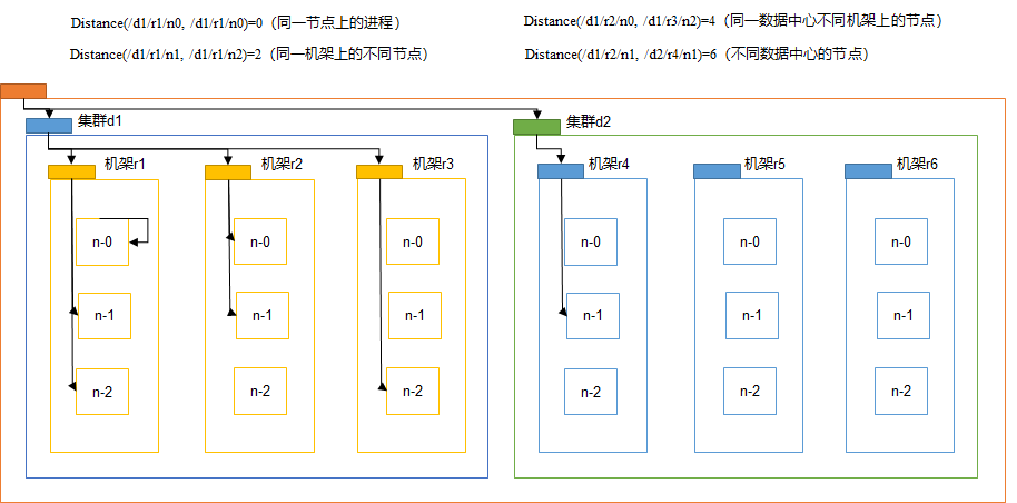 Hadoop 之 HDFS