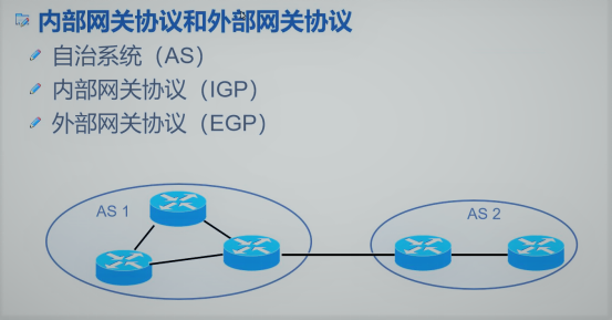 ospf路由协议概述