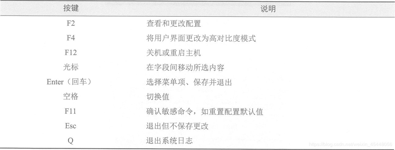 ESXI 5.5工作原理以及安装部署ESXI