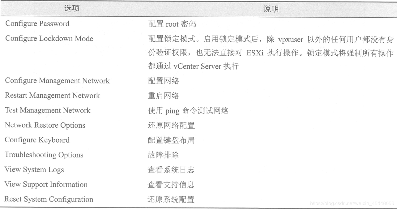 ESXI 5.5工作原理以及安装部署ESXI