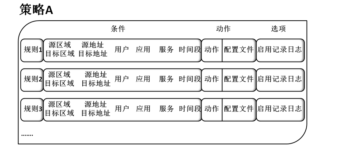 华为防火墙简介及其工作原理