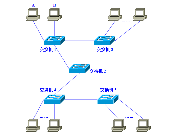 VLAN1.png