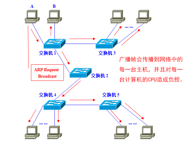 VLAN2.png