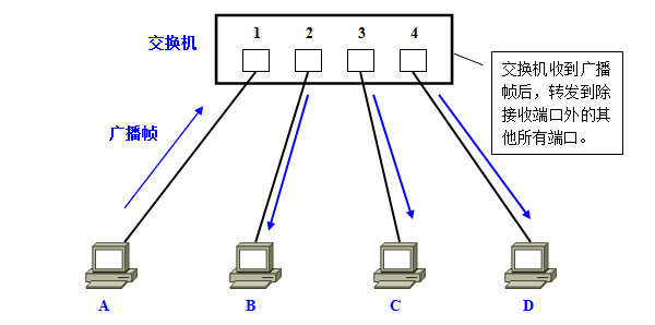 VLAN3.png