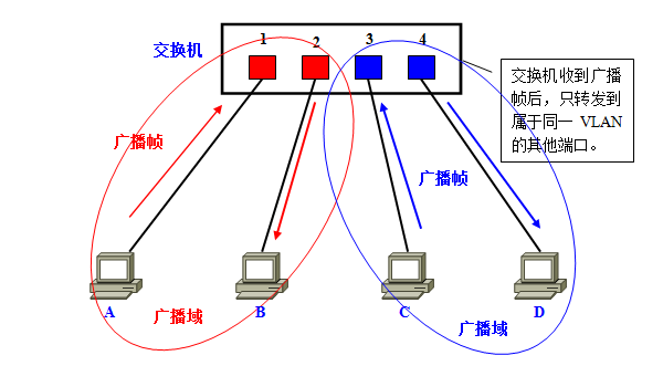 VLAN4.png