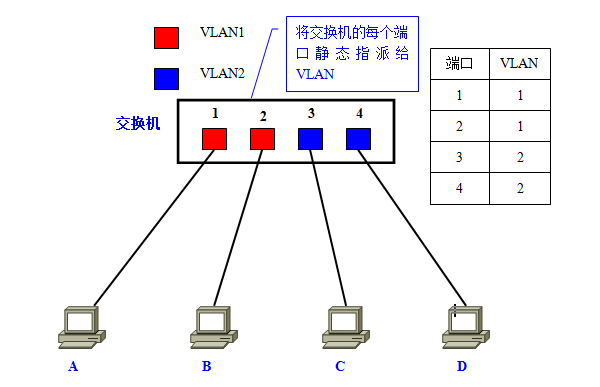 VLAN6.png