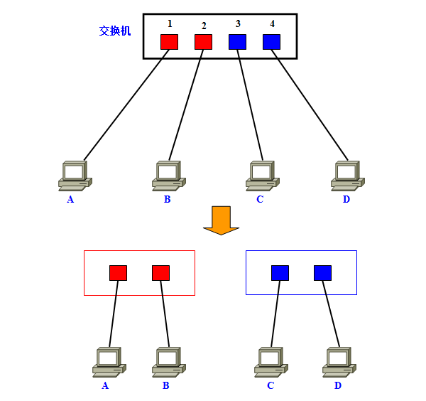 VLAN5.png