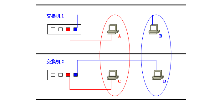 VLAN8.png