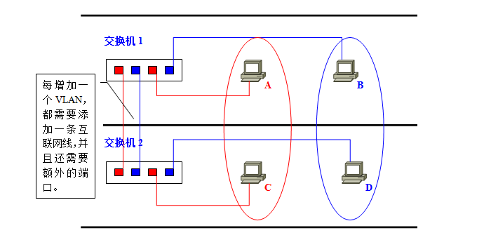 VLAN9.png