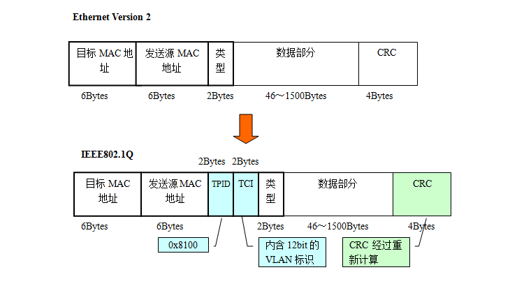 VLAN11.png