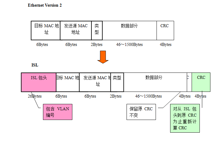 VLAN12.png