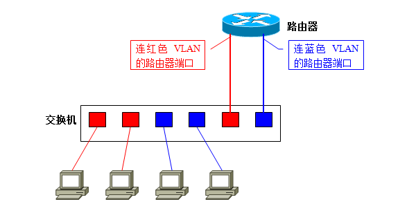 VLAN13.png