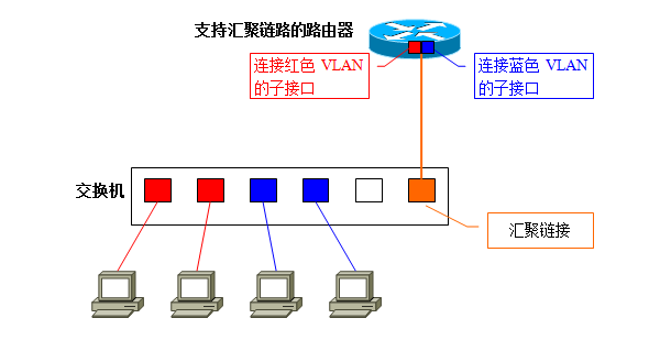 vlan的原理是什么_白带是什么图片(3)