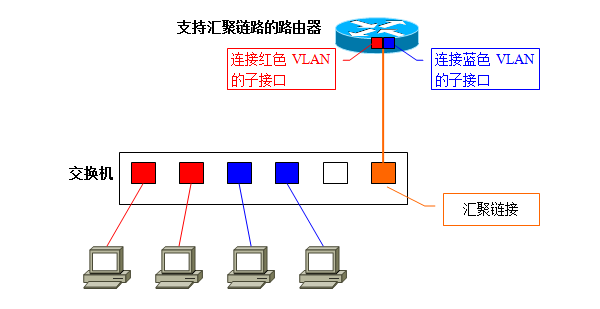 VLAN14.png