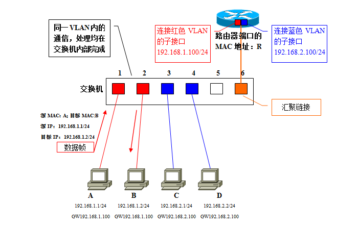 VLAN16.png