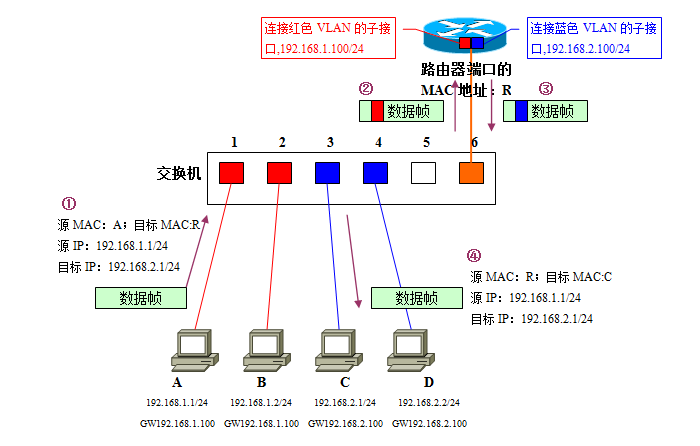 VLAN17.png