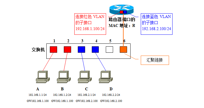 VLAN15.png