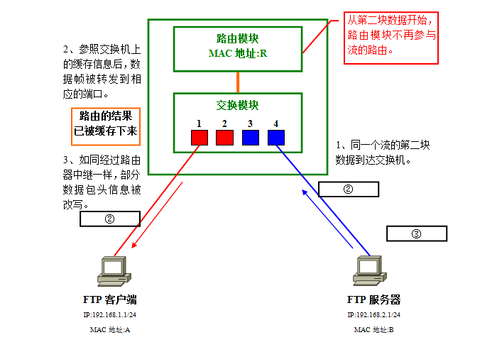 VLAN22.png