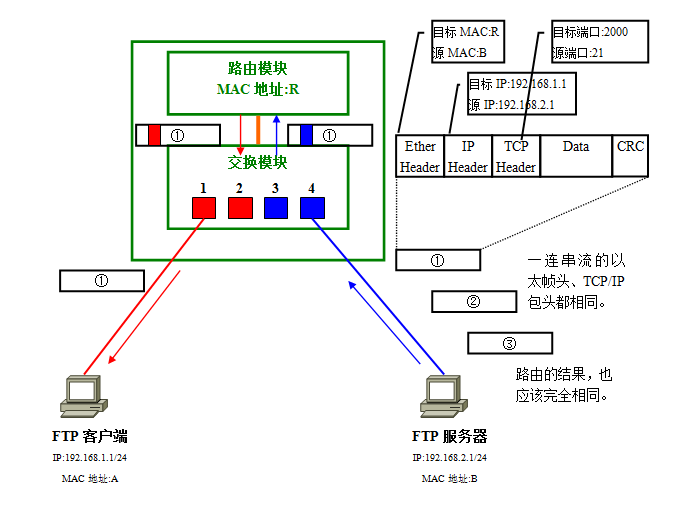 VLAN21.png