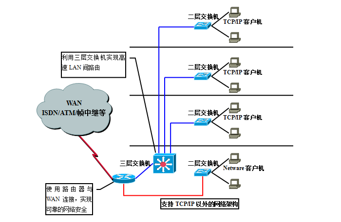 VLAN23.png