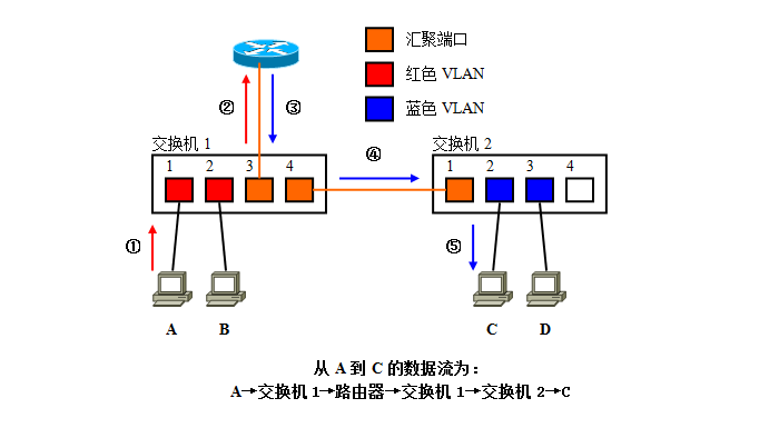 VLAN26.png