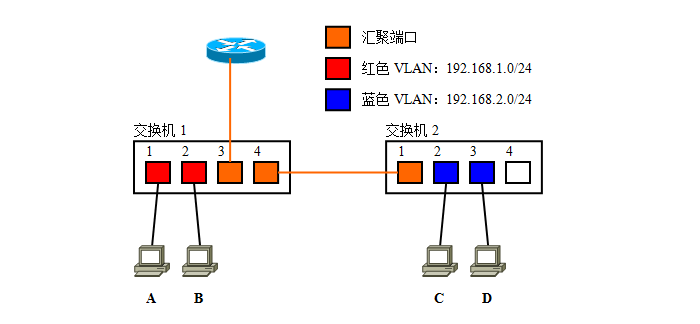 VLAN27.png