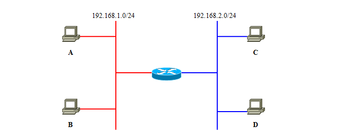 VLAN28.png