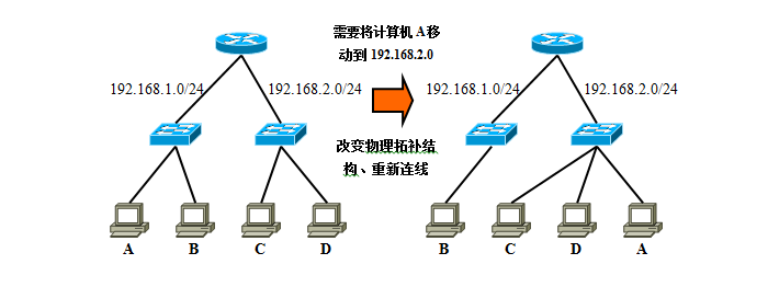 VLAN24.png