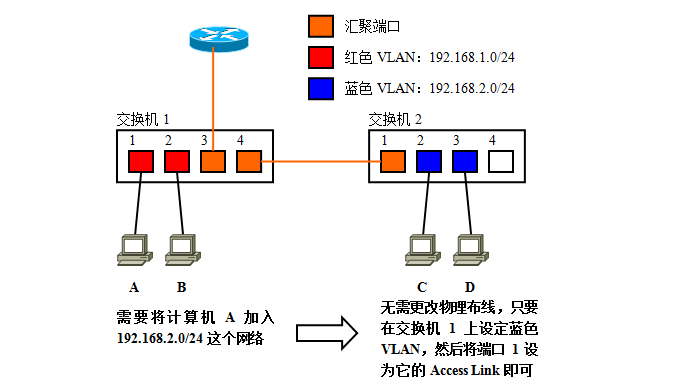 VLAN25.png