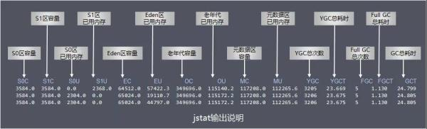 第二十一期:老大难的GC原理及调优，这全说清楚了