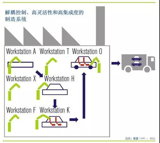 德国工业4.0眼里“工业互联网”与“智能制造”