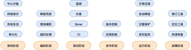 第一百一十一期:思考 | 一文说透秒杀系统如何设计