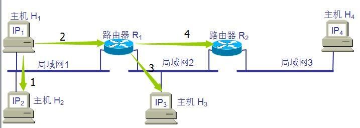 网络层（七）地址解析协议ARP_数学家是我理想的博客-CSDN博客