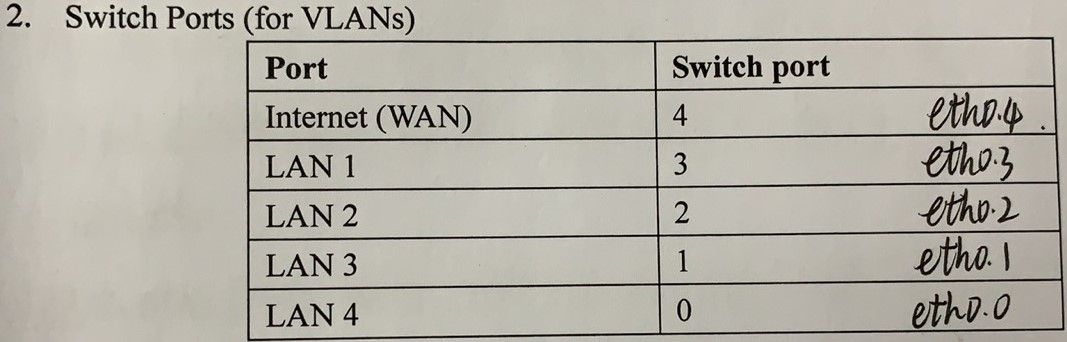 SDN(五) Netgear R6220从刷机到配置 OpenvSwitch交换机