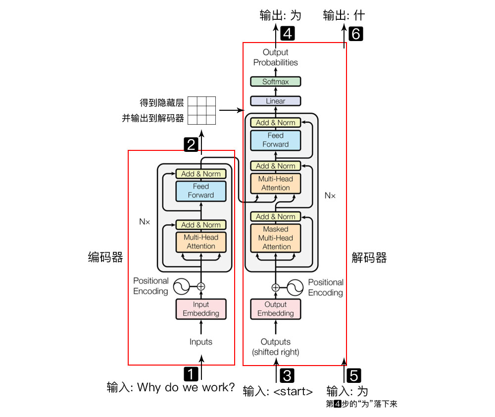 Transformer详解（看不懂你来骂我）transformer 详解 Espresso Encode Notebooks Transform Csdn博客