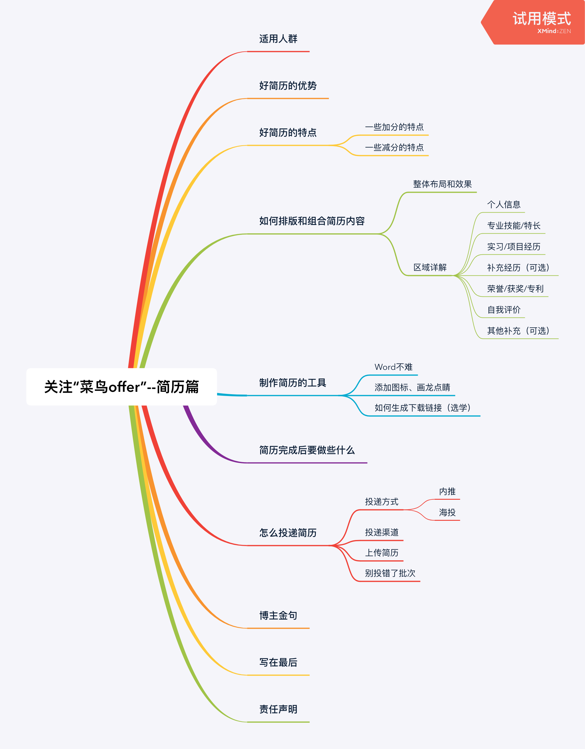 【近万字干货】别让你的简历配不上你的才华——手把手教你制作最适合你的简历面试苏一恒-